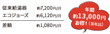 年間約13,000円お得！