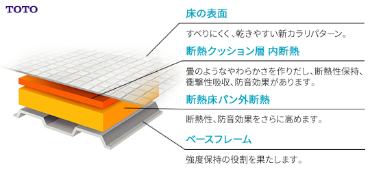 〈ほっカラリ床〉