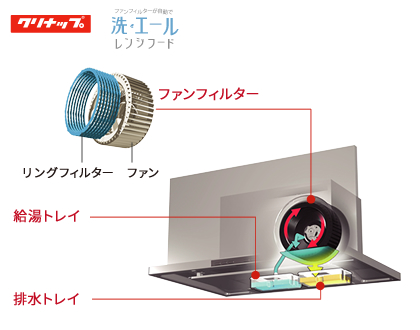 洗エールレンジフード