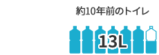 約10年前のトイレ